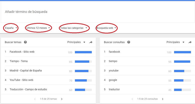Google trends añadir término de búsqueda