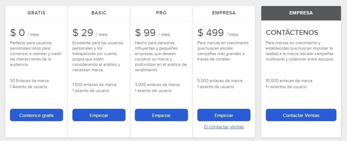 plan de precio bitly