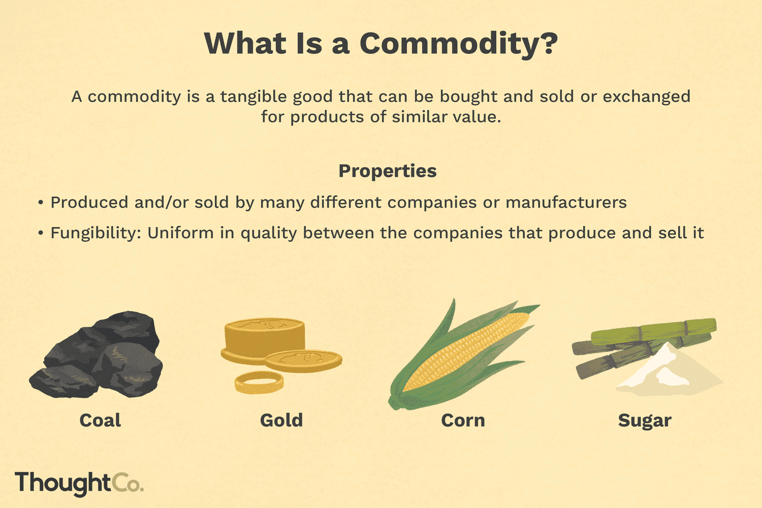  Commodity Concepto Y Definici n 